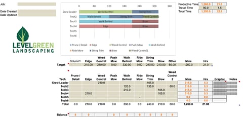 Gannt chart for landscape job mapping